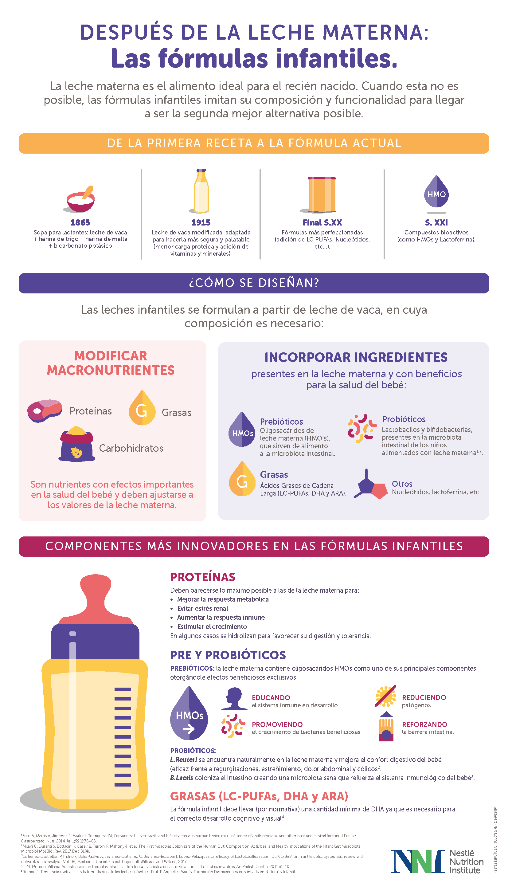 Después de la leche materna: Las fórmulas infantiles (infographics)