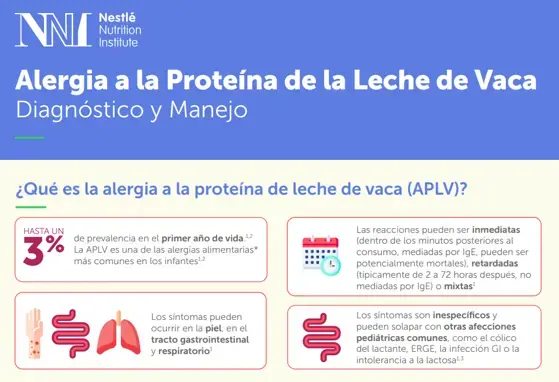 Alergia a la Proteína de la Leche de Vaca