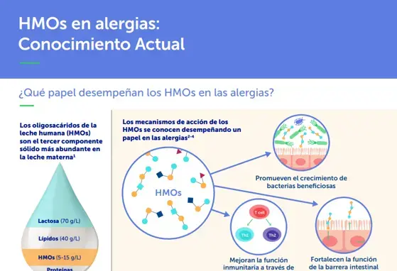 HMOs