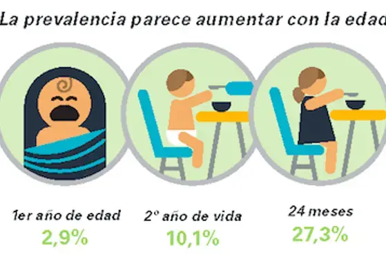 Árbol de decisiones 1: Estreñimiento (infographics)