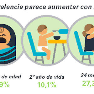 Árbol de decisiones 1: Estreñimiento (infographics)