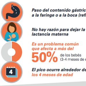 Árbol de decisiones 3: Regurgitación (infographics)