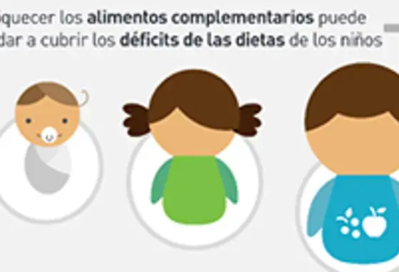 Alimentación complementaria: prevención de carencias nutricionales (infographics) Alimentación complementaria: prevención de carencias nutricionales (infographics)