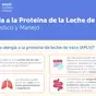 Alergia a la Proteína de la Leche de Vaca