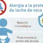 La alergia a la proteína de la la leche de vaca vs la intolerancia a la lactosa (infographics)