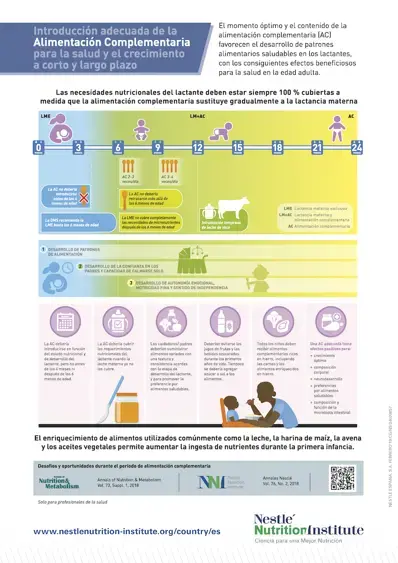 Introducción a la alimentación complementaria (infographics)