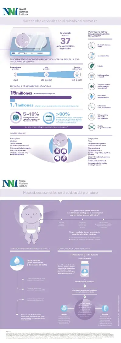 Necesidades especiales en el cuidado del prematuro (infographics)