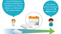 Sobre- e infra- alimentación materna e infantil en los primeros 1.000 días (infographics) Sobre- e infra- alimentación materna e infantil en los primeros 1.000 días (infographics)